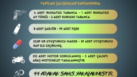 Adana’da Asayiş Operasyonu: 9 Ruhsatsız Silah Ele Geçirildi, 44 Kişi Yakalandı
