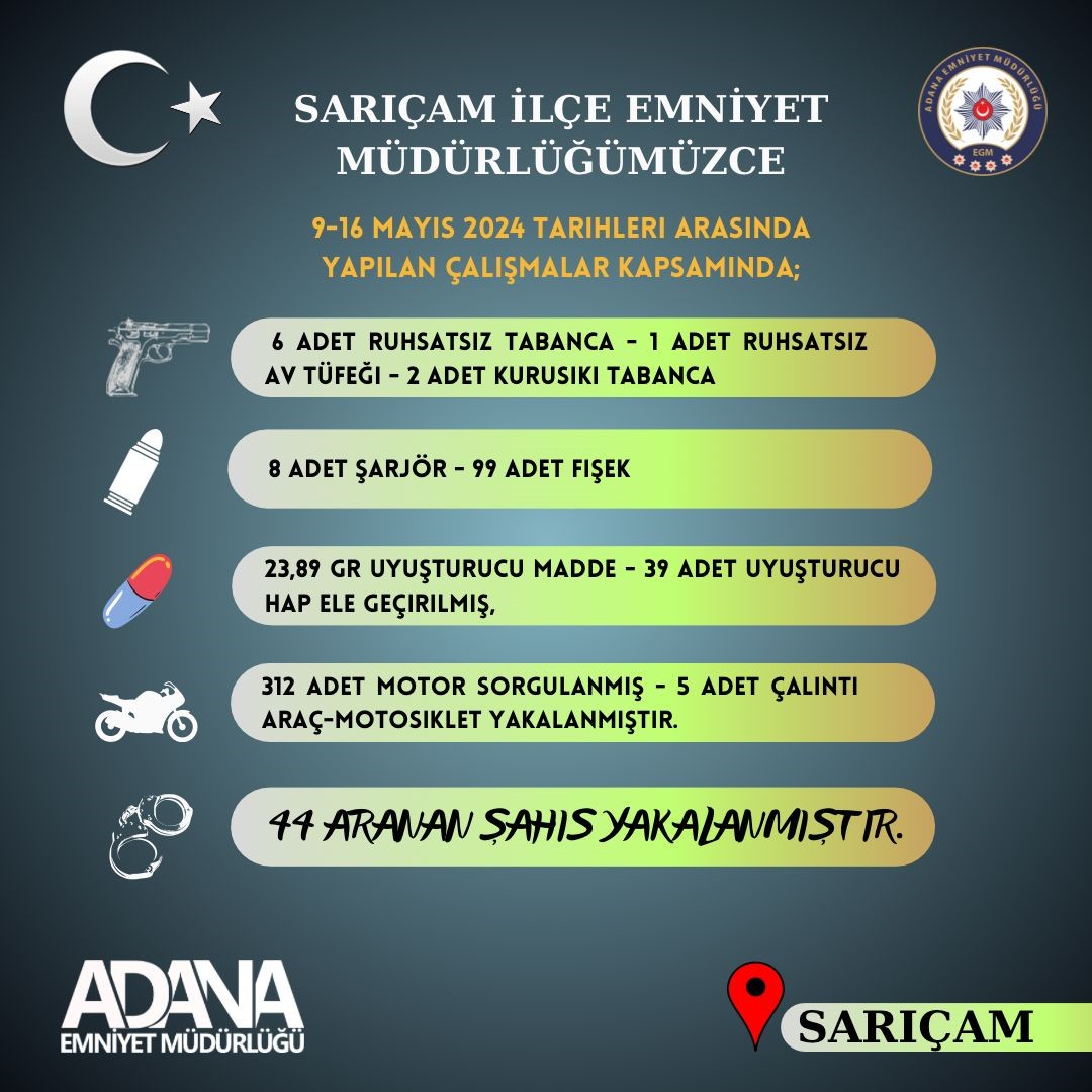 Adana’da Asayiş Operasyonu: 9 Ruhsatsız Silah Ele Geçirildi, 44 Kişi Yakalandı